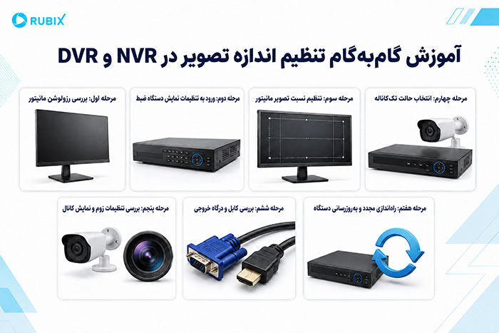 آموزش گامبهگام تنظیم اندازه تصویر در DVR و NVR -کوچک شدن تصویر دوربین مدار بسته را چطور برطرف کنیم؟ با بررسی رزولوشن، نسبت تصویر، تنظیمات DVR و NVR و گوشی، علت مشکل را پیدا و رفع کنید.