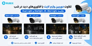 تفاوت دوربین وارم لایت با فناوریهای دید در شب؛ مقایسه Warm Light، IR، Starlight و Dual Light - تفاوت دوربین وارم لایت و استارلایت|تفاوت Warm Light با IR، Starlight و Dual Light|فرق دوربینهای وارم لایت|مقایسه دوربین وارم لایت و دوال لایت
