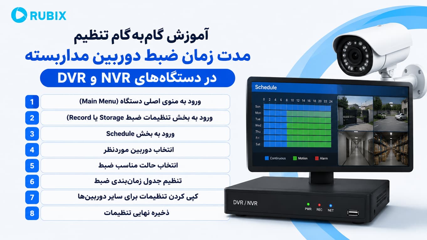 آموزش گام‌به‌گام تنظیم مدت زمان ضبط دوربین مداربسته در دستگاه‌های DVR و NVR-آموزش کامل تنظیم مدت زمان ضبط دوربین مداربسته در DVR و NVR، افزایش زمان نگهداری تصاویر، فعال‌سازی Motion Detection و بهینه‌سازی فضای هارد.