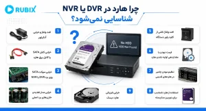چرا هارد در DVR یا NVR شناسایی نمی‌شود؟ -شناسایی نشدن هارد و پیام «هیچ هارد دیسکی برای ضبط وجود ندارد» چرا نمایش داده می‌شود؟ علت خطای No HDD و روش رفع آن را بخوانید.