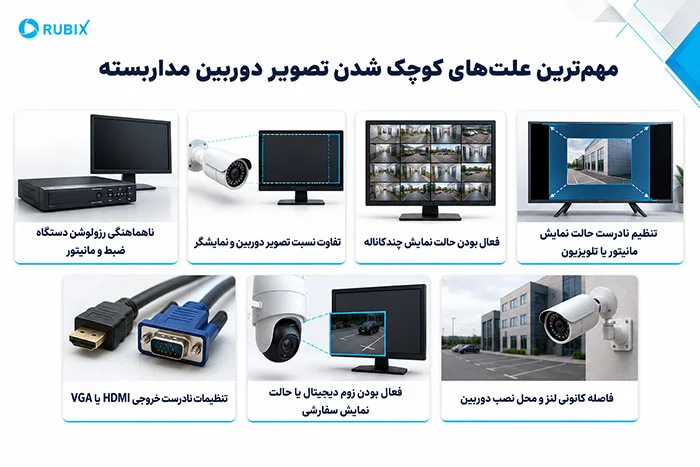 مهمترین علتهای کوچک شدن تصویر دوربین مداربسته -کوچک شدن تصویر دوربین مدار بسته را چطور برطرف کنیم؟ با بررسی رزولوشن، نسبت تصویر، تنظیمات DVR و NVR و گوشی، علت مشکل را پیدا و رفع کنید.